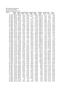 人民币实际有效汇率数据-1994-2013