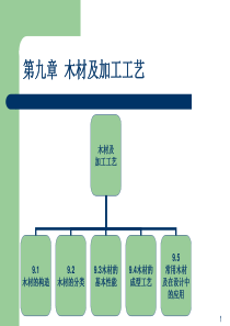 9第九章、木材及加工工艺