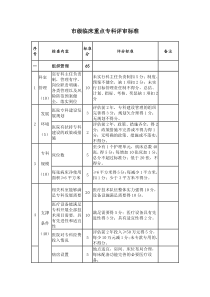 市级临床重点专科评审标准