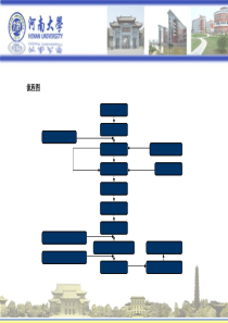 05-河南大学答辩用PPT模板