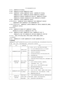 罗门哈斯树脂型号分类