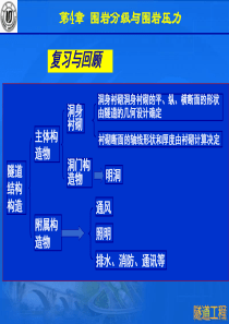 围岩分级与围岩压力