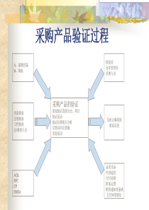 采购产品验证过程(1)