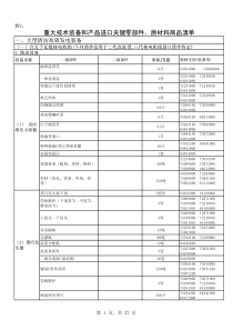 重大技术装备和产品进口关键零部件、原材料商品清单