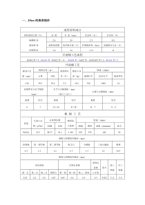 纺纱工艺设计举例