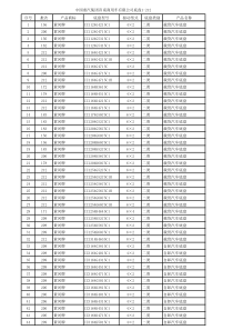 重汽商用车公司产品清单(截止到212批)