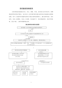 院前急救科重点病种急危重症抢救规范