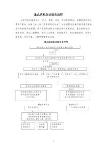 院前急救科重点病种急危重症抢救规范及流程图