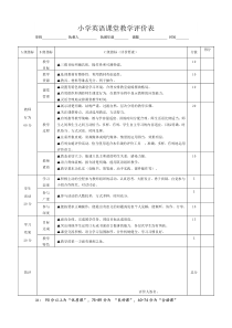 小学英语课堂教学评价表