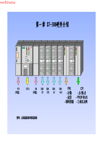 S7-300归纳总结