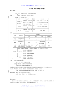 人体内物质的运输练习题