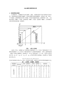 PCM编码及解码的仿真