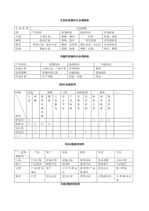 支持性资源的生命周期表