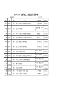 2012年发表论文统计表