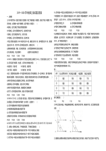 2019高三政治试题及答案