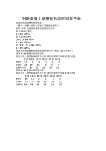 【最新精选】钢筋混凝土底模板拆除时间参考表