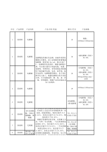 铜产品信息一览表(仅供参考)