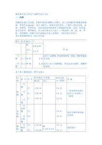 铜及铜合金分类及产品牌号表示方法