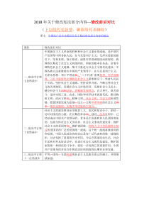 2018年关于修改宪法部分内容-含修改对比