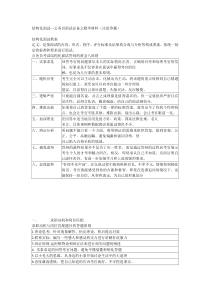 结构化面试---公务员面试必备之精华材料(注意珍藏)