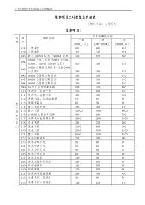 维修项目工时费报价明细表