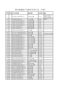 铬含量超标产品批次名单汇总(全国)