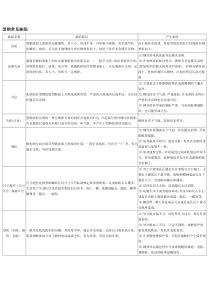 钢铁产品常见缺陷