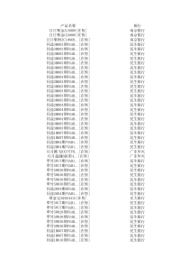 银行理财产品总结