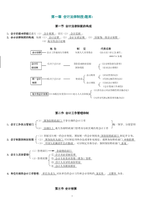 财经法规与会计职业道德题库考试重点(内部资料)