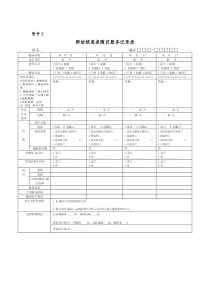 结核病患者随访服务记录表