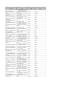 锡产品生产销售企业名录