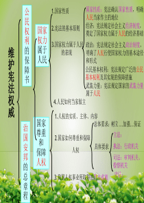 人教版八下道德与法治1.2治国安邦总章程