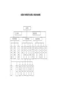 劳务公司组织机构示意图