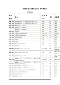 阿根廷进口消费产品FOB参考价格表