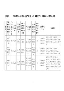 附件12009年下半年山东省消毒产品(抗（抑）菌制剂)卫生