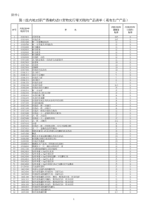 附件1第二批内地对原产香港的进口货物实行零关税的产品清单（