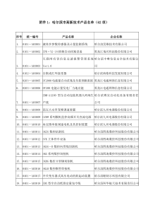 附件1：哈尔滨市高新技术产品名单（62项）