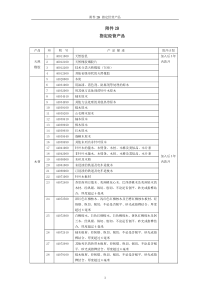 附件2B指定经营产品