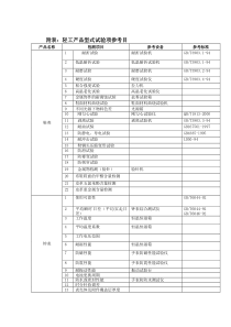 附表：轻工产品型式试验项参考目