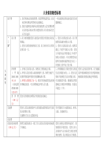 2020年内蒙古人身损害赔偿标准及计算方式---副本