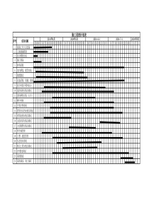 弱电智能化施工进度表