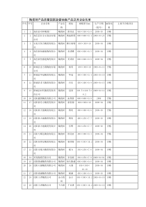 陶瓷砖产品质量国家监督抽查产品及其企业名单