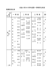 学生英语竞赛汇总