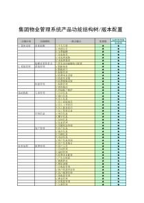 集团物业管理系统产品功能结构树版本配置