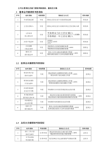 公司主要岗位及部门绩效考核指标