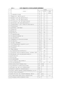 水利工程资料档案表格