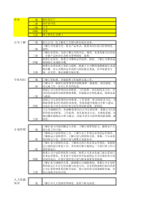 能力素质模型合集