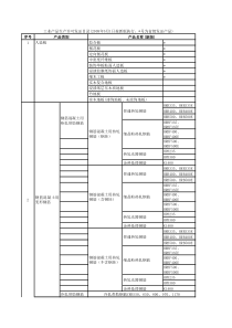 需要办理生产许可证的行业产品目录