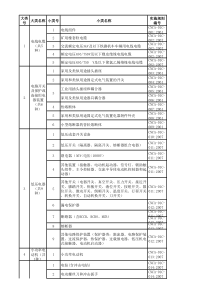 需要生产许可证产品清单