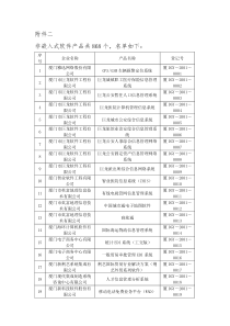 非嵌入式软件产品共868个